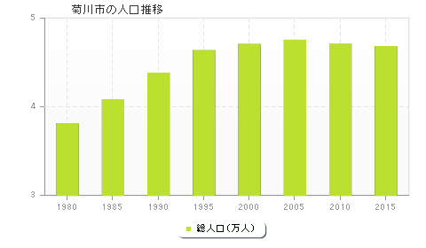 菊川市の人口推移
