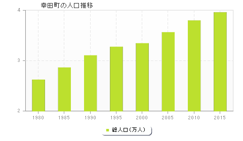 幸田町の人口推移