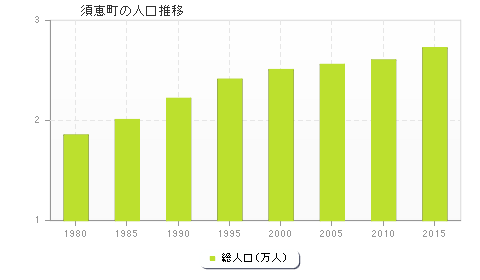 須恵町の人口推移